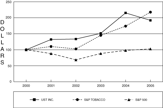 (Line Graph)